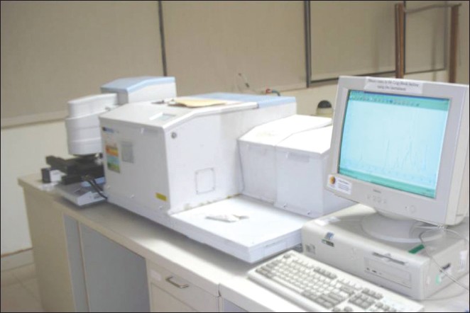 Figure 3: Fourier transform infrared spectroscopy machine