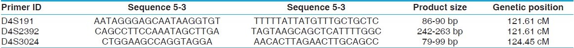 Table 1: List of the STR markers to study gene PRSS12