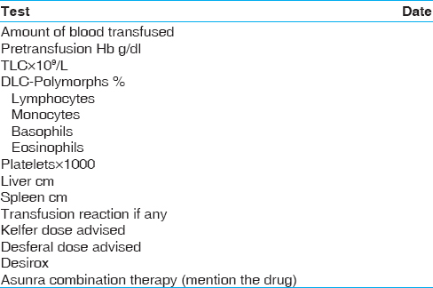 Table 3: Monitoring of thalassemia patients at each transfusion