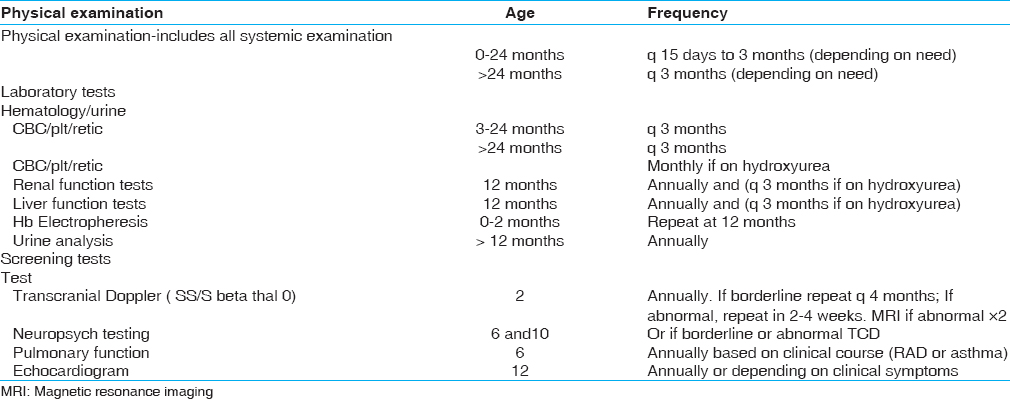 Table 5: The frequency of investigations to be done at different ages