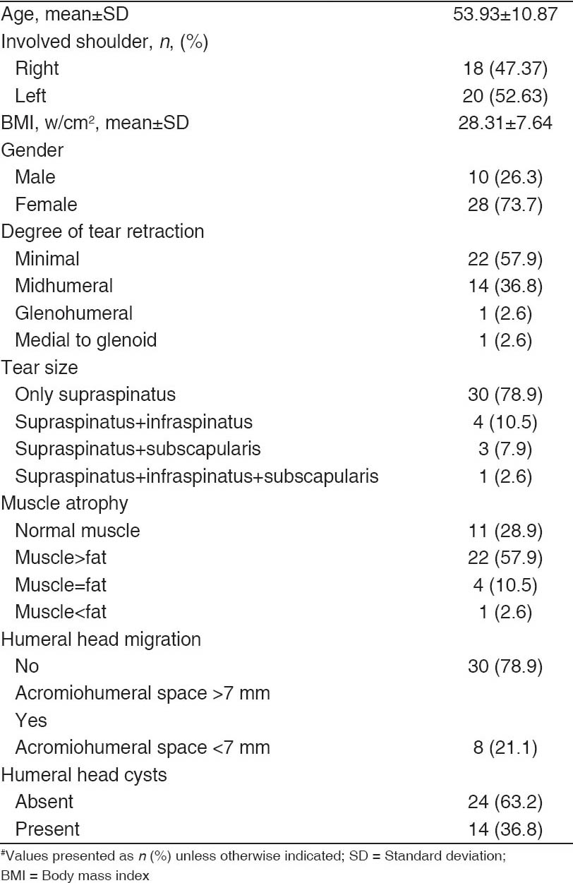 Table 1: Patient and tear demograrphics<sup>#</sup>