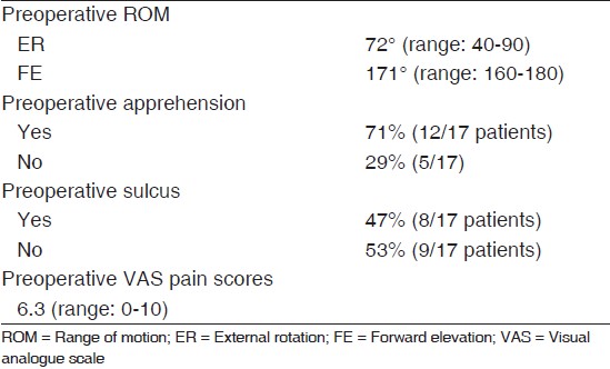 Table 2: Preoperative evaluation