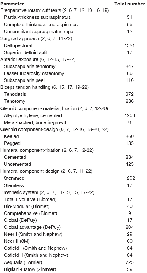 Table 2: Operative findings, techniques, and implants for the final cohort of included patients 
