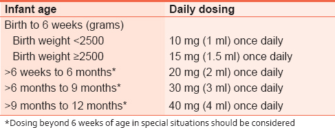 Table 5: Nevirapine dosing for infant HIV prophylaxis