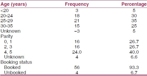 Table 3: Maternal characteristics of newborns with congenital anomalies 
