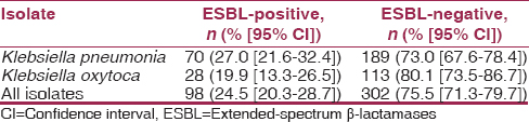 Table 1: Frequency of ESBL-producing <i>Klebsiella</i> species