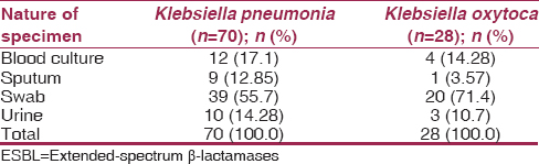 Table 2: Distribution of ESBL-producing <i>Klebsiellae</i> according to the nature of specimen