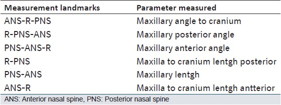 Table 3: Lateral view of maxilla (three angular and three linear) measure S-N and measure from a midpoint of SN
