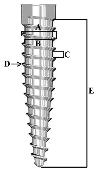 Figure 2: Parts of mini-implant evaluated: (A) External diameter, (B) internal diameter, (C) pitch, (D) cutting edge of the thread and (E) length