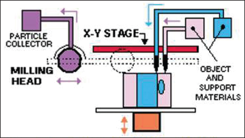 Figure 5: Schematic diagram of inkjet printing