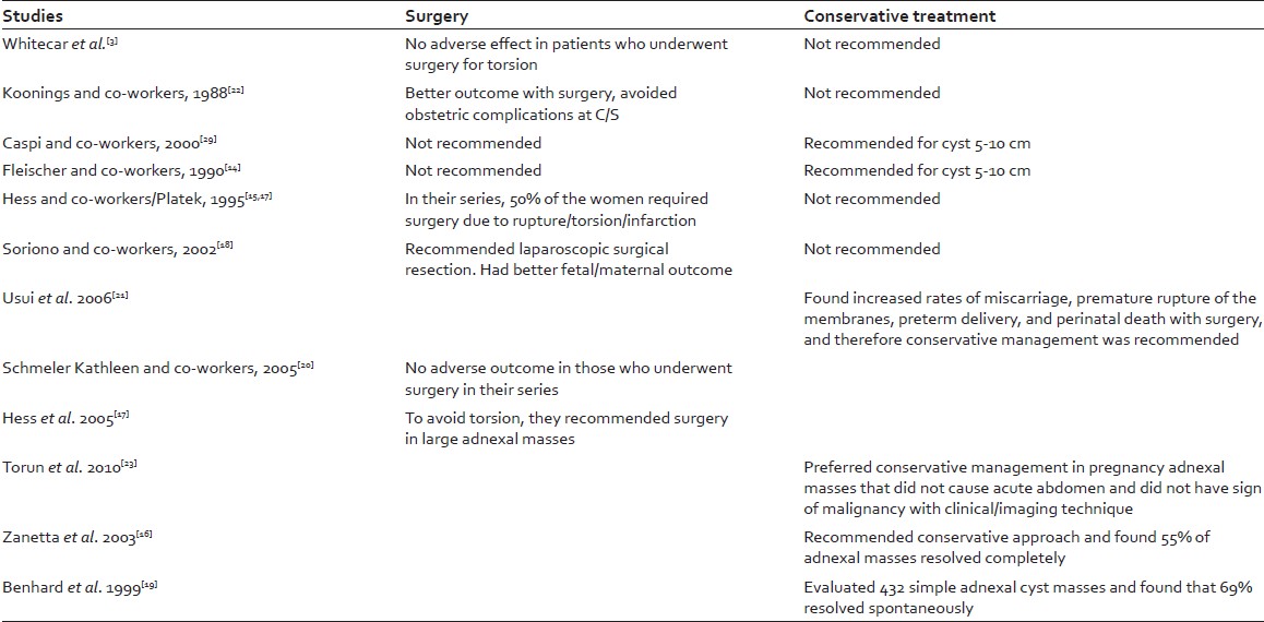 Table 2: Surgical versus conservative treatment of adnexal masses