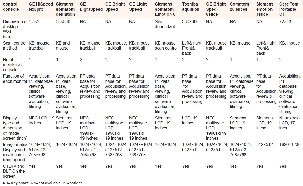 Table 7 Technical Specifi cations Comparison (Control Console)