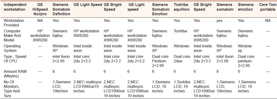 Table 8 Technical Specifi cations Comparison (Independent Work Station)