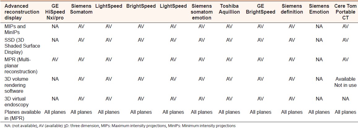 Table 9 Technical Specifi cations Comparison (Advanced Reconstruction Display)