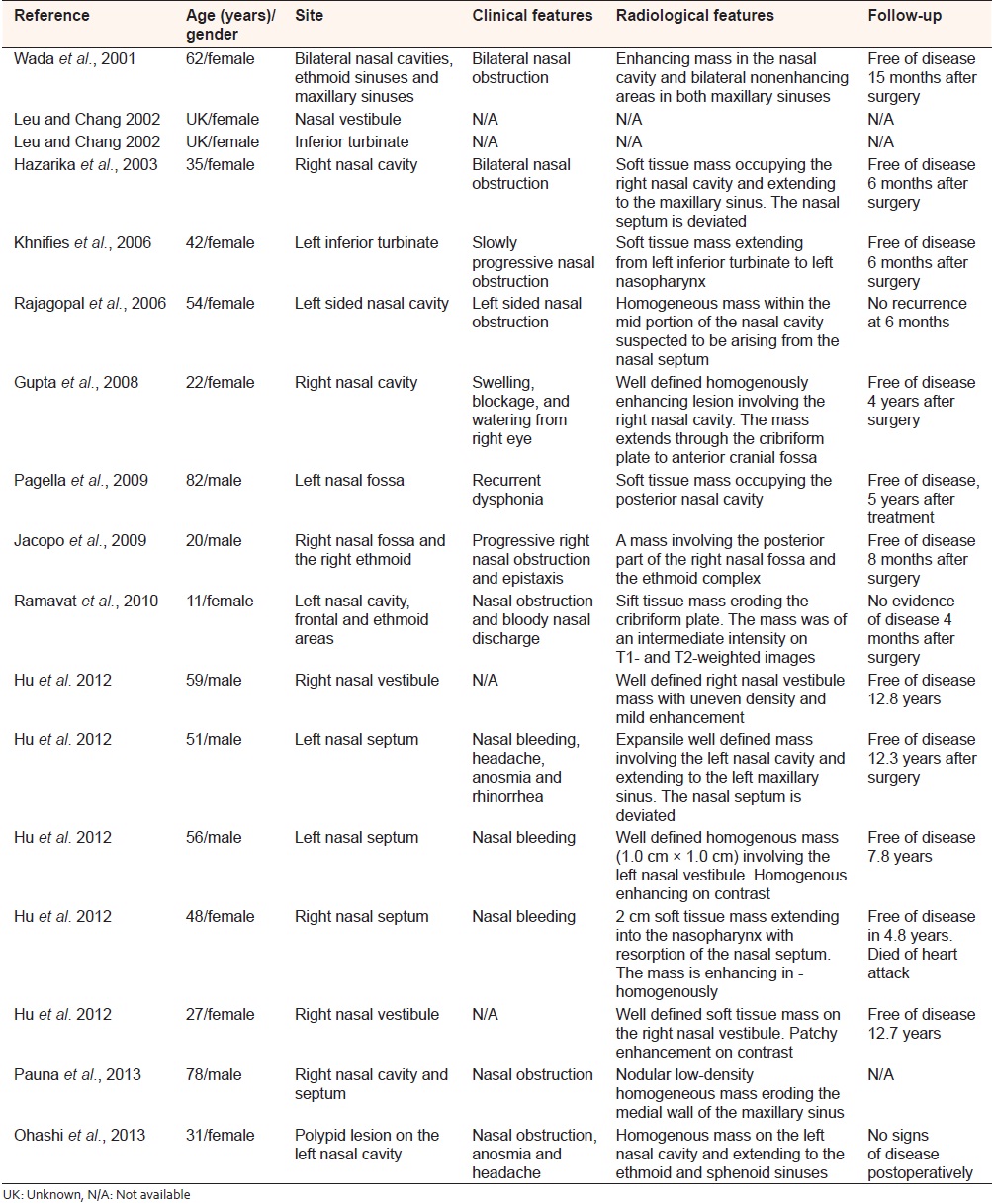 Table 1: Summary of the schwannoma cases involving nasal vestibule 
