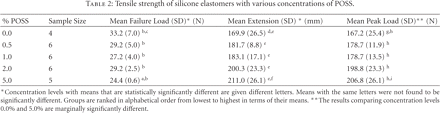 Table 2