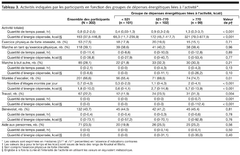 Table 3