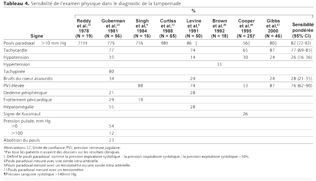 Table 4