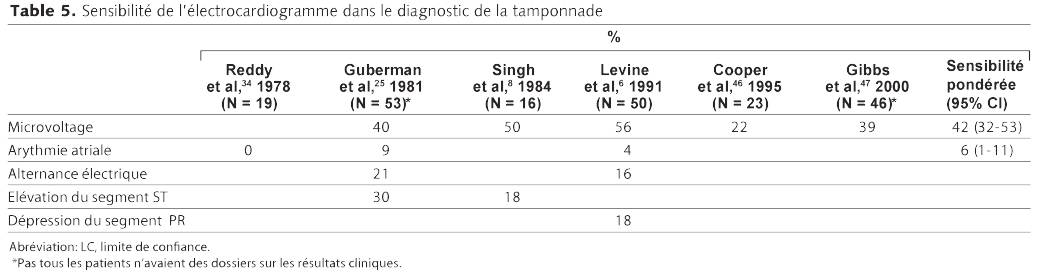 Table 5