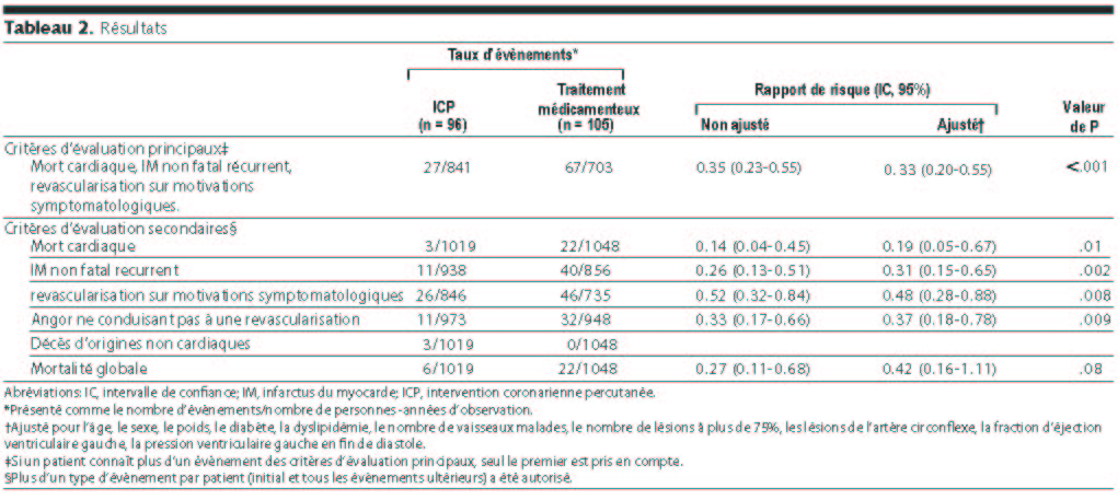 Table 2