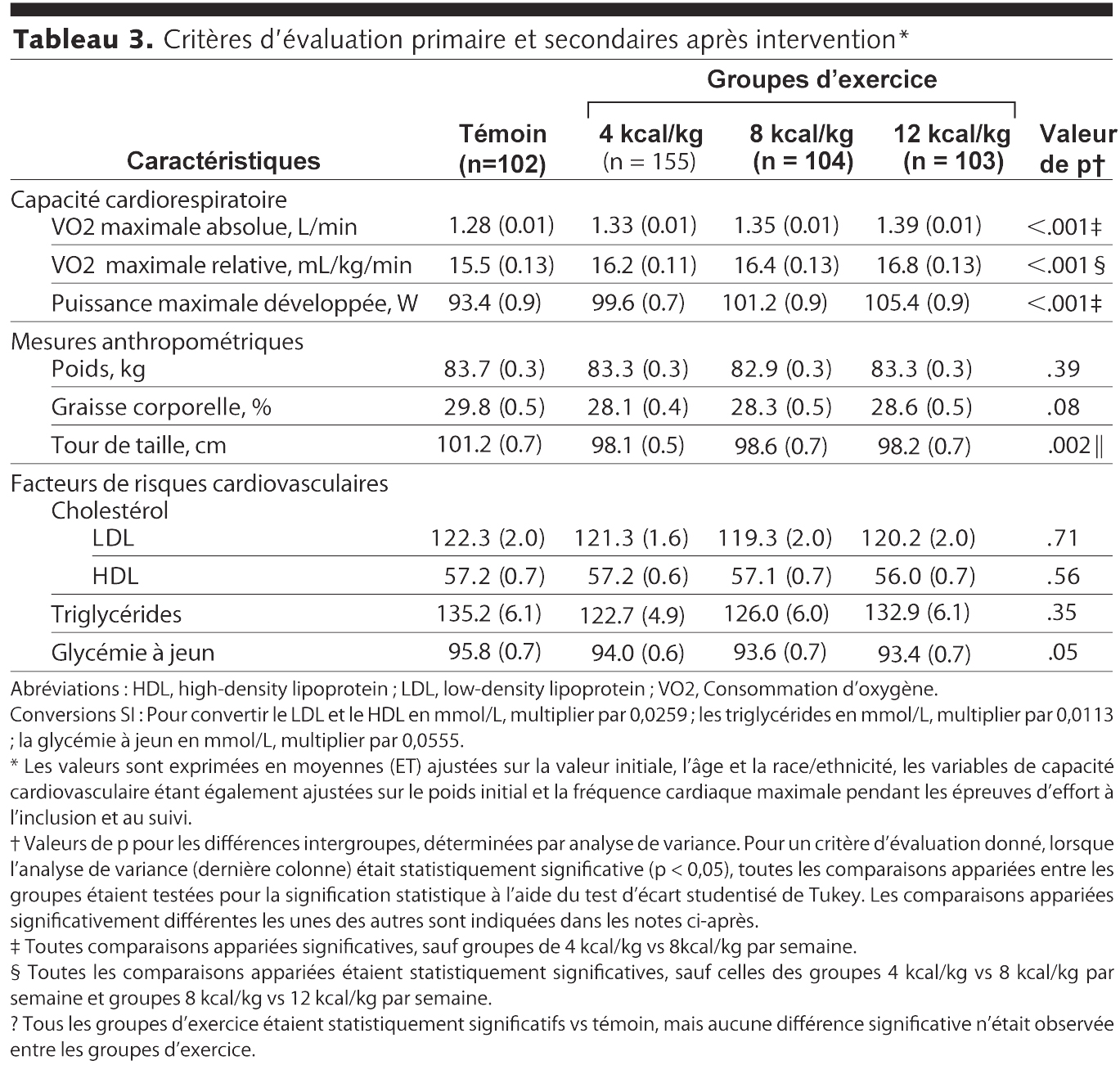 Table 3