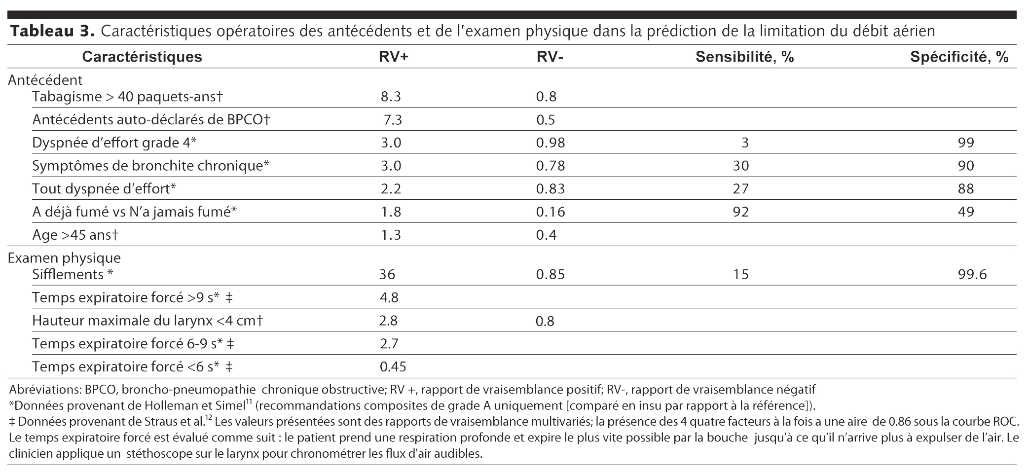 Table 3