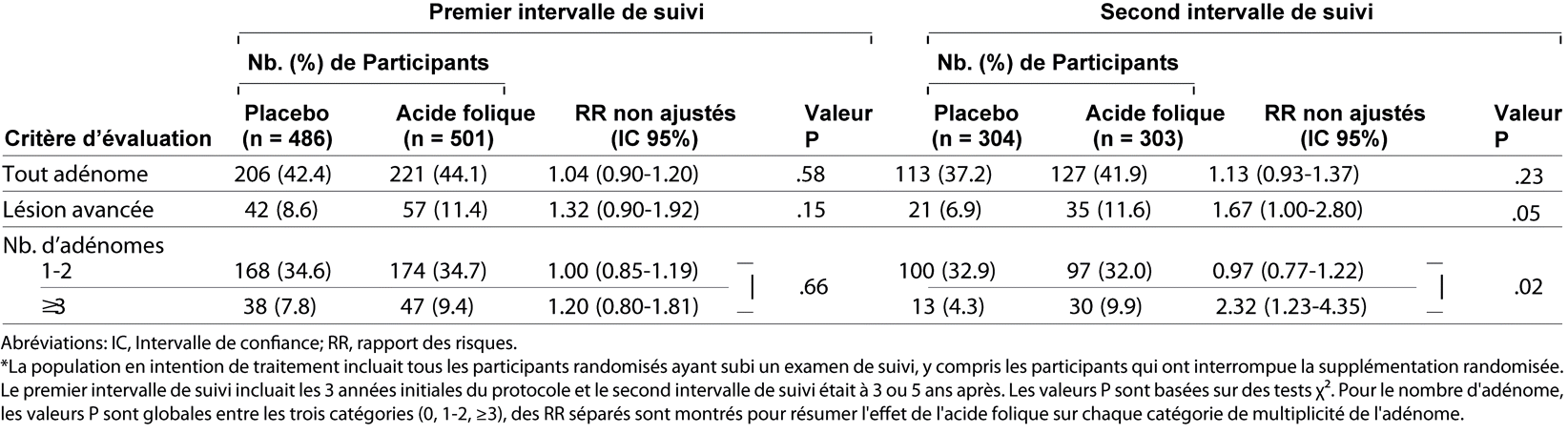 Table 3