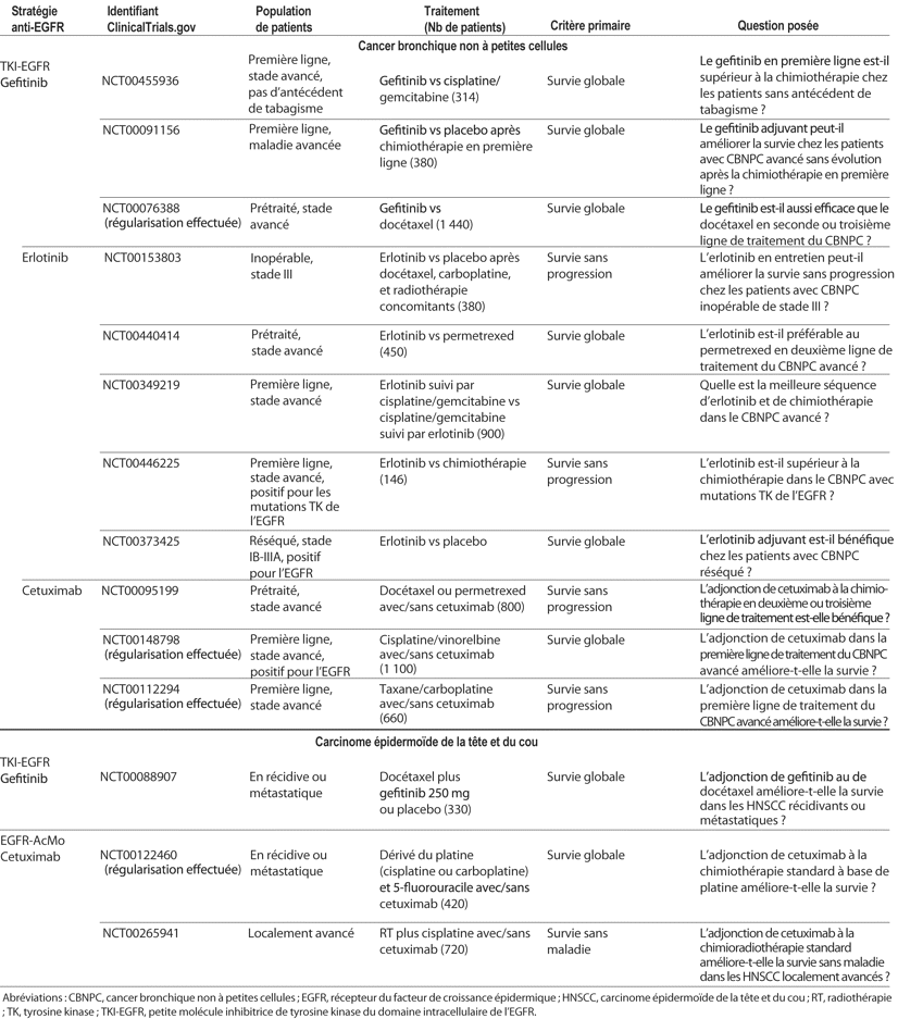 Table 3