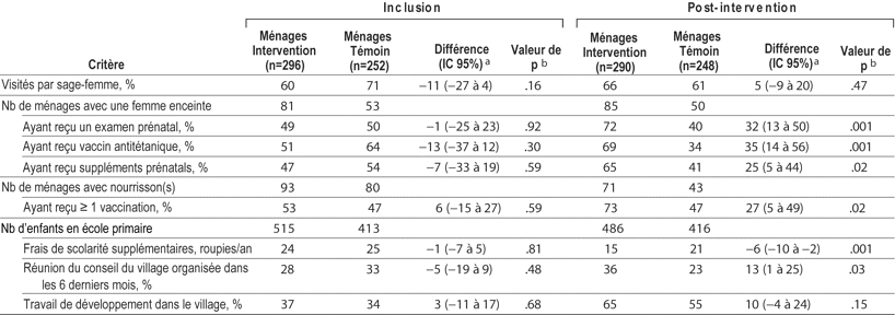 Table 4