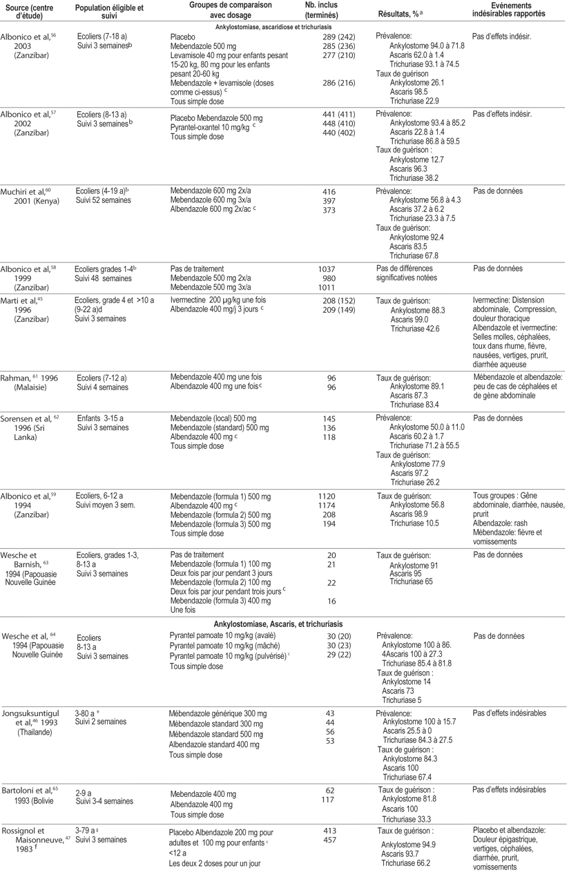 Table 4