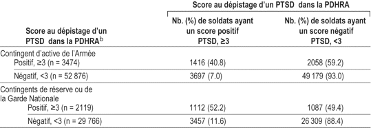 Table 3