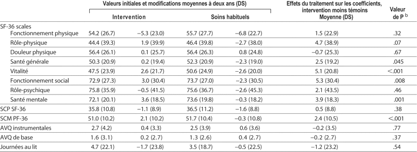 Table 4