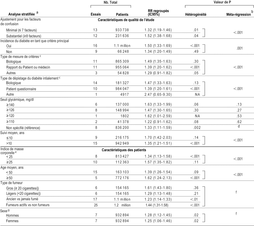 Table 3