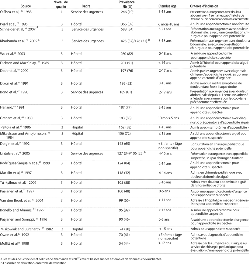 Table 1