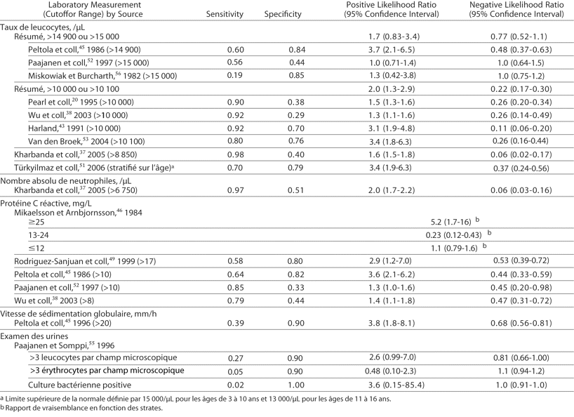 Table 4