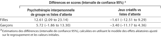 Table 3