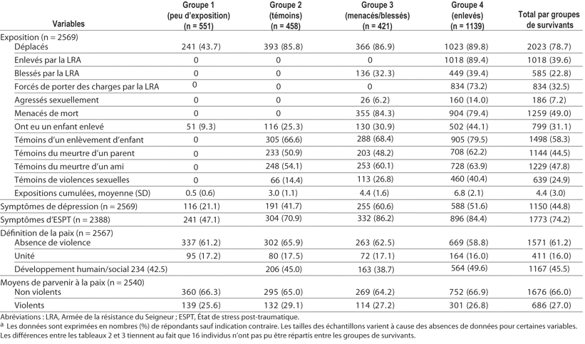 Table 3