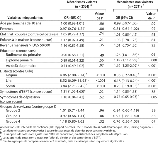 Table 4