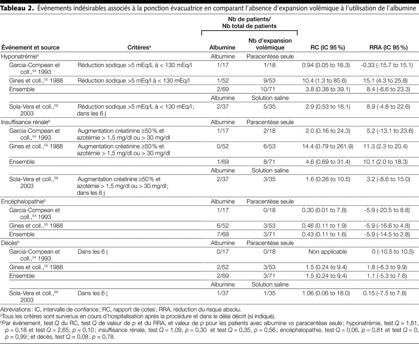 Table 2