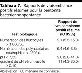 Table 7