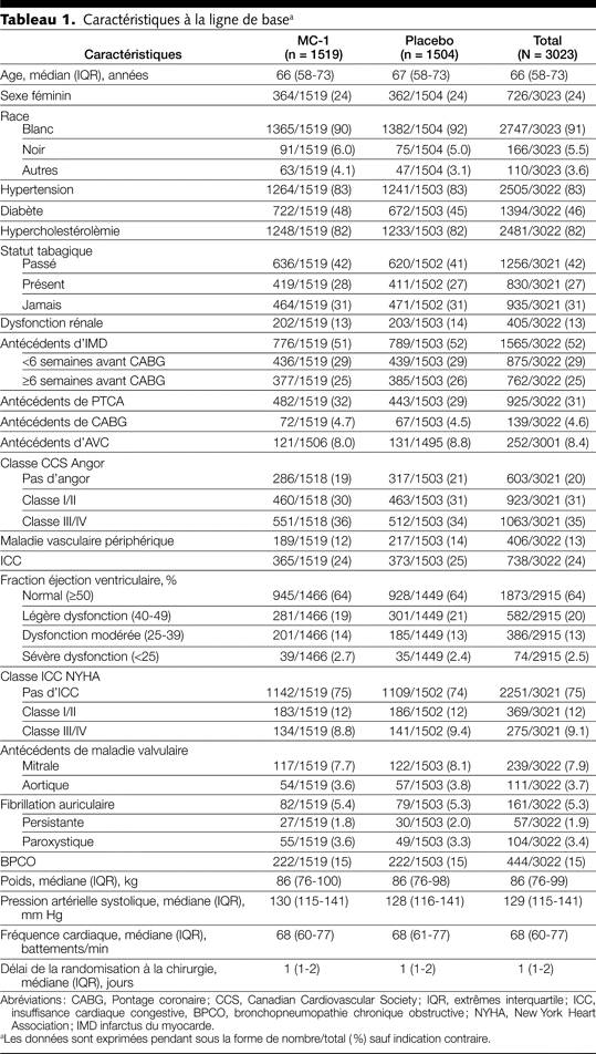 Table 1