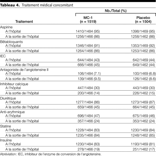 Table 4