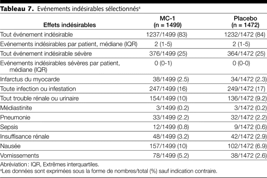 Table 7