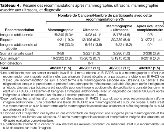 Table 4