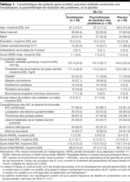 Table 1