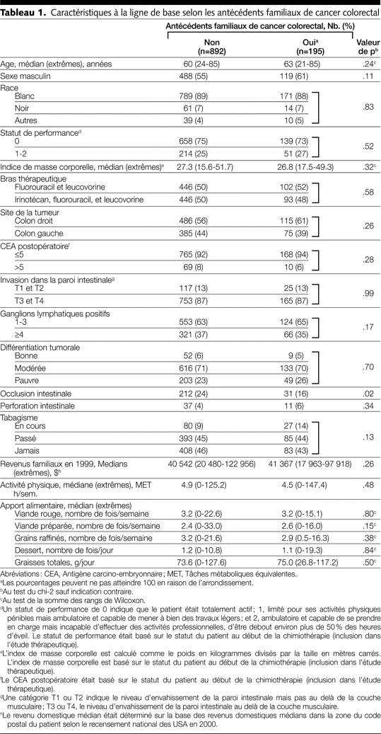 Table 1