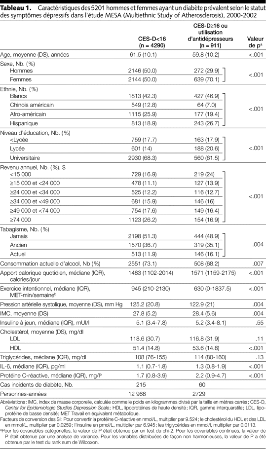 Table 1