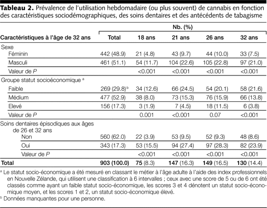 Table 2