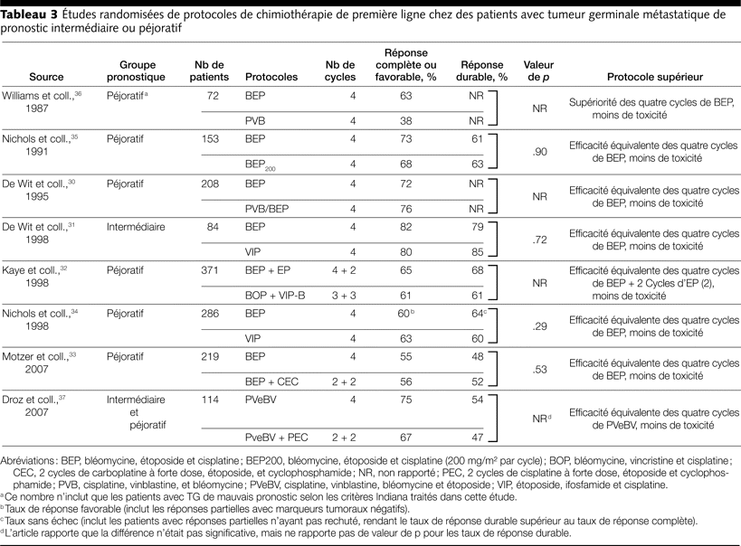 Table 3