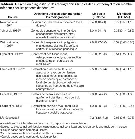 Table 3